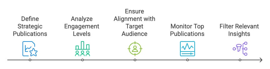 Customized Key Media Analysis