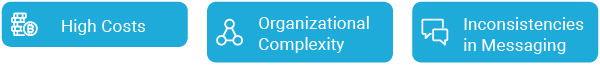 Limitations of Local Management 01