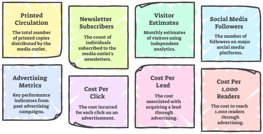 KPIs