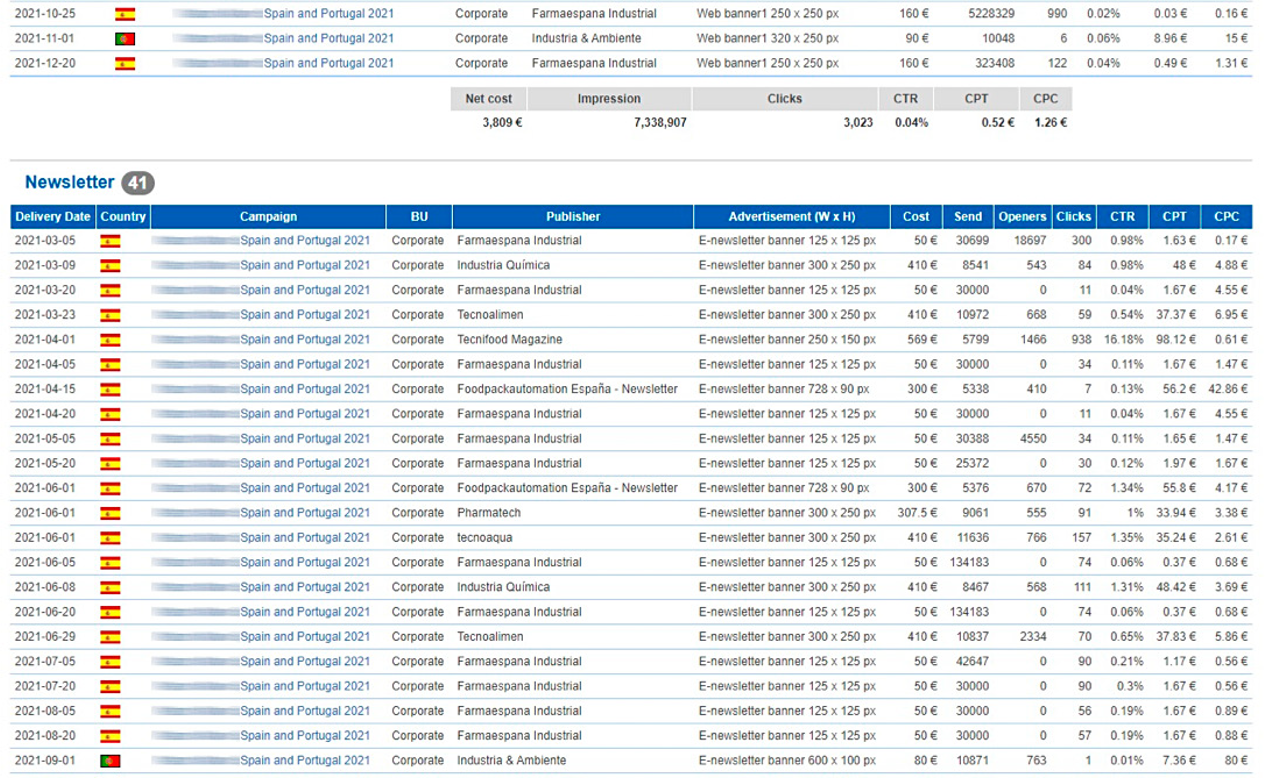 Kpis